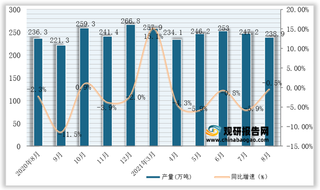 2021年1-8月全国及各省市石油焦产量与同比增速统计情况