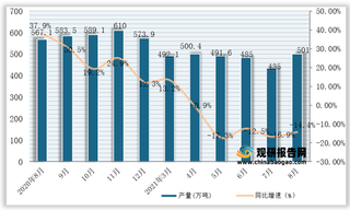 2021年1-8月全国及各省市石油沥青产量与同比增速统计情况