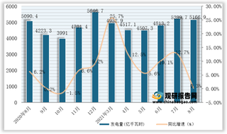 2021年1-8月全国及各省市火力发电量与同比增速统计情况