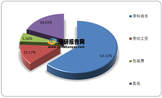 我国草鱼加工行业规模不断扩大 华中区为主要生产与需求阵地