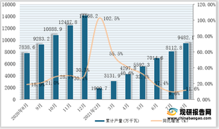 2021年1-8月全国及各省市发电机组（发电设备）产量与同比增速统计情况