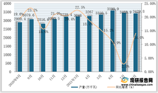 2021年1-8月全国及各省市交流电动机产量与同比增速统计情况