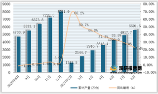 2021年1-8月全国及各省市家用洗衣机产量与同比增速统计情况