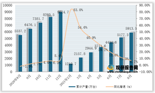 2021年1-8月全国及各省市家用电冰箱（家用冷冻冷藏箱）产量与同比增速统计情况