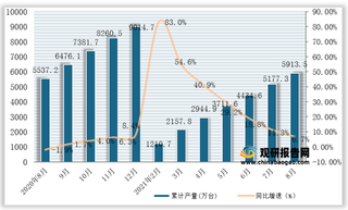 2021年1-8月全国及各省市家用电冰箱(家用冷冻冷藏箱)产量与同比增速统计情况