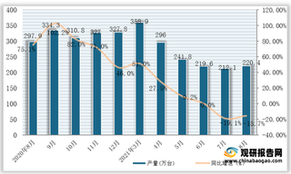 2021年1-8月全国及各省市家用冷柜(家用冷冻箱)产量与同比增速统计情况