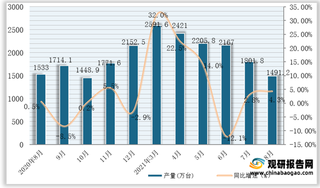 2021年1-8月全国及各省市房间空气调节器产量与同比增速统计情况