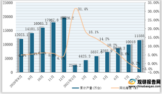 2021年1-8月全国及各省市彩色电视机产量与同比增速统计情况