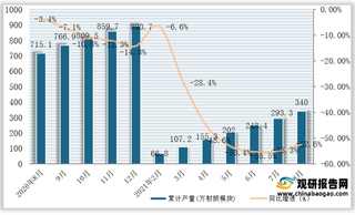 2021年1-8月全国及各省市移动通信基站设备产量与同比增速统计情况