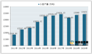 2011-2020年我国稻谷产量、播种面积统计情况