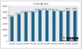 2011-2020年我国玉米产量、播种面积统计情况