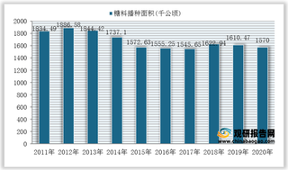 2020年我国糖料产量、播种面积统计情况（附各省数据）