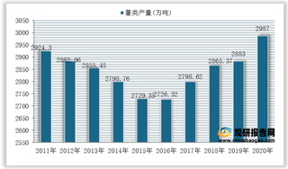 2011-2020年我国豆类、薯类、麻类等农作物产量统计情况