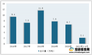 我国石英砂行业仍然处于供不应求局面 进口量额持续增加 市场规模不断扩大