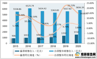 我国酱酒行业竞争分析:主流酱酒集中于次高端 业内酒企及业外资本纷纷入局