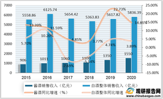 我国酱酒行业竞争分析：主流酱酒集中于次高端 业内酒企及业外资本纷纷入局