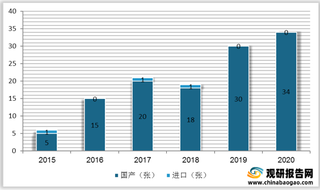 我国隐形正畸行业竞争格局：国产品牌注册量占优 双寡头企业先发优势明显