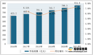 中国西电与国网部分子公司重组获批 政策利好我国智能电网行业发展