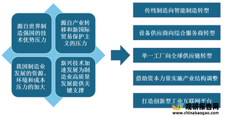 “双碳”目标将带动制造业转型升级 将给我国装备制造行业再添动力