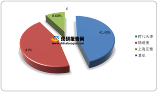 我国隐形正畸产业链分析：上游膜片商议价能力高 中游耗材商盈利能力更优