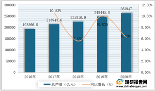 常务会议上表示持续推进民用建筑节能减碳 将有利于绿色建筑行业发展