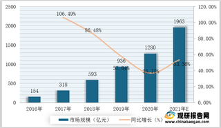 超20个省份未来将重点发展新兴领域 浅析我国人工智能行业现状