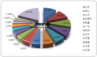 我国改性塑料行业供需分析：产量逐年递增 汽车轻量化扩大需求空间