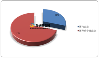 我国改性塑料行业竞争分析：金发科技产量绝对领先 国恩股份产销率较高