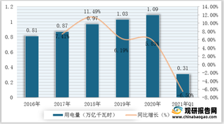 煤炭紧缺、价格高涨导致东北拉闸限电 将促进我国加大对可持续发电发展力度