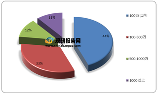 我国抬头显示器（HUD）行业产业链现状及上下游企业竞争情况分析