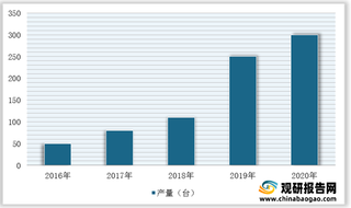 我国激光直接成像(LDI)行业产销量双增 下游需求驱动产业规模不断扩大