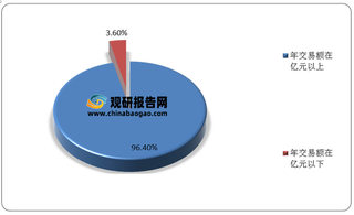 我国菜市场零售规模及场所数量不断扩大 未来智慧菜场或将成为行业发展主旋律