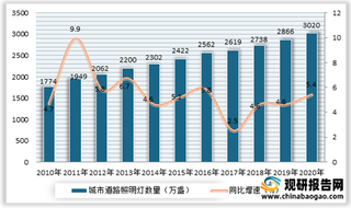 我国智慧灯杆行业处于快速发展阶段 数量成倍增长 未来市场仍将有很大提升空间