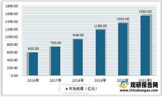 2021年我国锌锰电池行业产量、进出口情况及下游应用市场现状分析