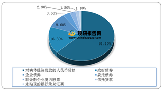 中国人民银行公布《2021年8月金融统计数据报告》 浅析我国金融行业现状