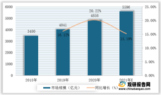 “双减政策”下教育培训行业受到较大冲击 线上线下融合教学将成主流