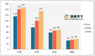 2021年代糖行业发展机遇与风险分析：政策鼓励导向明确 代糖行业前景广阔