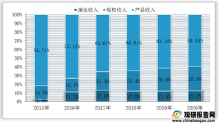 我国虚拟偶像行业产业链分析：上游制作成本高昂 下游商业化应用已深化