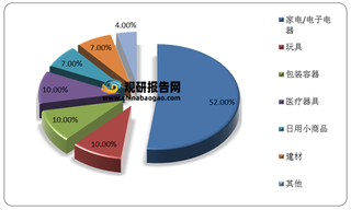 政策叠加下游消费强劲 我国聚苯乙烯树脂(PS)行业供需缺口扩大 进出口贸易呈逆差