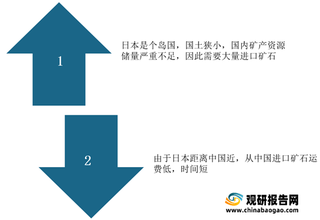 中国已成为全球菱镁矿储量及生产大国 出口规模不断扩大