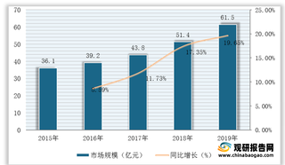 我国核医学行业发展现状：市场规模稳步扩增 前行之路“仍阻且长”