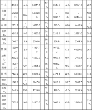 我国微创介入医疗器械行业机遇及风险分析：集采压力下创新动力受抑制