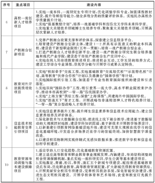上海教育“十四五”改革和发展重点项目汇总