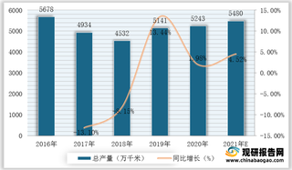 我国首条自主研制新型超导电缆投入使用 政策利好电线电缆行业发展