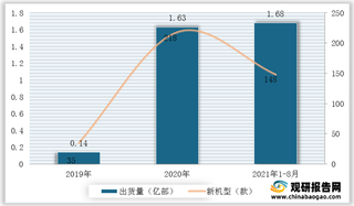 截至2021年8月底我国累计开通5G基站数超100万 浅析我国5G行业现状