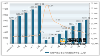 2021年8月我国房地产办公楼、商业营业用房、其它投资累计值与累计增长