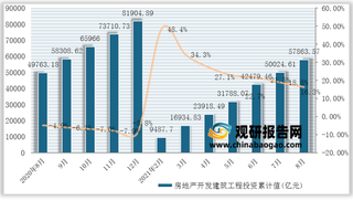 2021年8月我国房地产开发建筑工程、安装工程投资累计值与累计增长