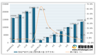 2021年1-8月我国房地产新开工施工面积累计值为135502.08万平方米，累计增速为-3.2%（附各省市数据）