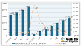 2021年1-8月我国房地产新开工施工面积累计值为135502.08万平方米,累计增速为-3.2%(附各省市数据)