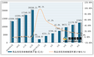 2021年1-8月全国商品房现房销售面积、销售额统计情况(附各省市数据)